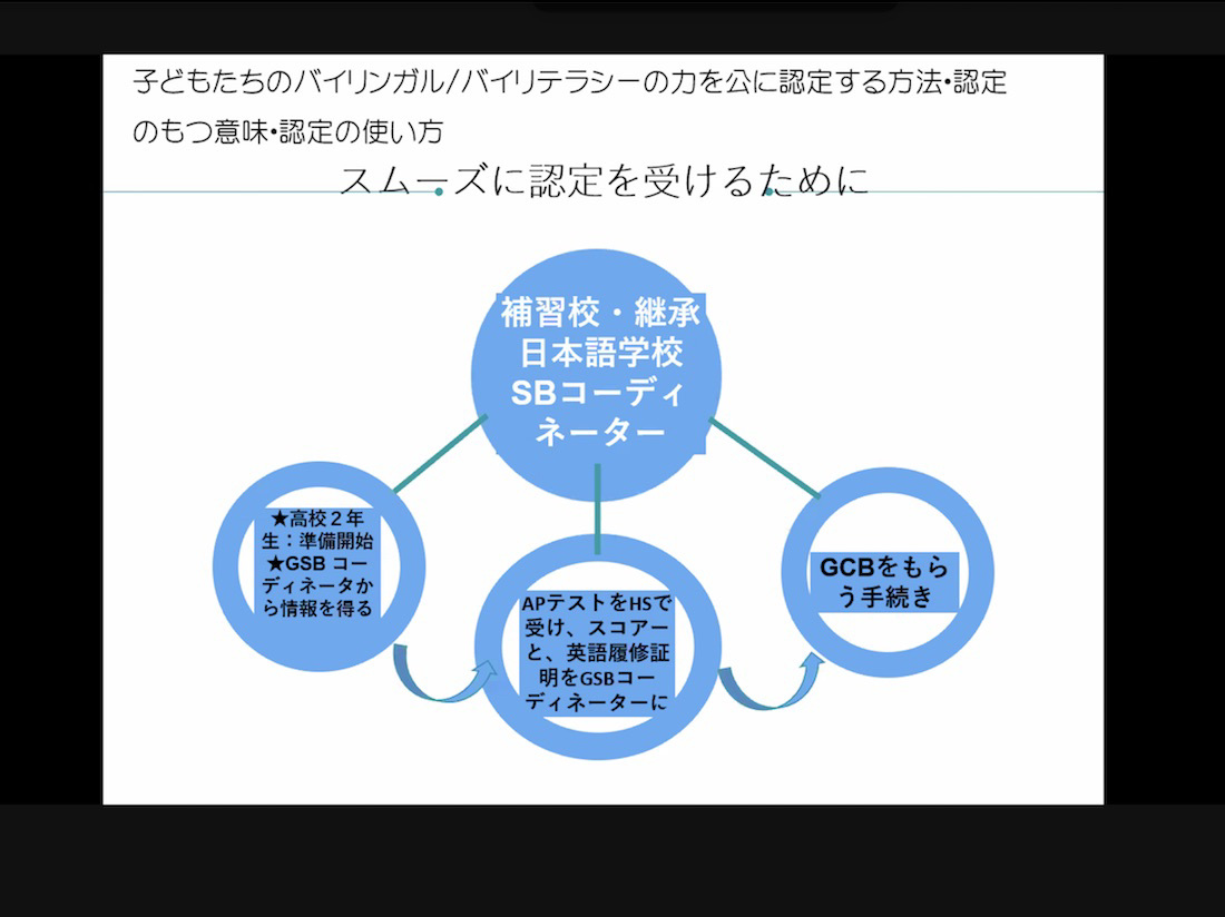 バイリンガル、バイリテラシーの認定を受スムーズにけるために