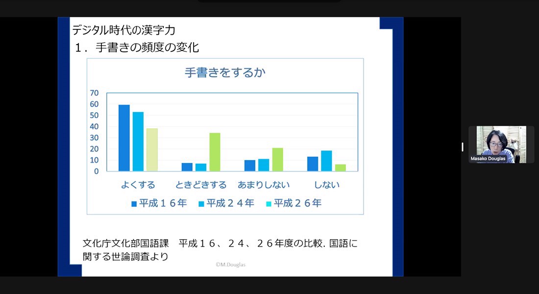 「手書きの頻度の変化」を説明するスライド（提供：ダグラス昌子さん）。