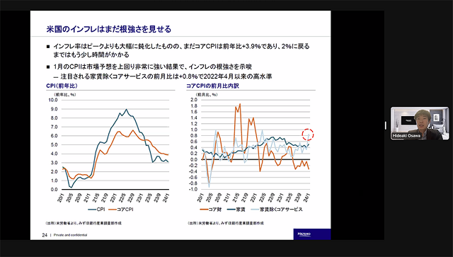 根強さが残る米国インフレ（提供：大澤秀暁さん）。