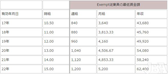 最低賃金