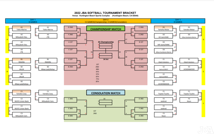 2022 Softball Tournament bracket