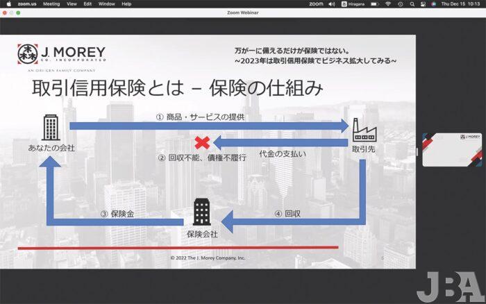 取引信用保険の仕組み。