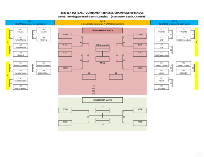 2022 Softball Tournament bracket