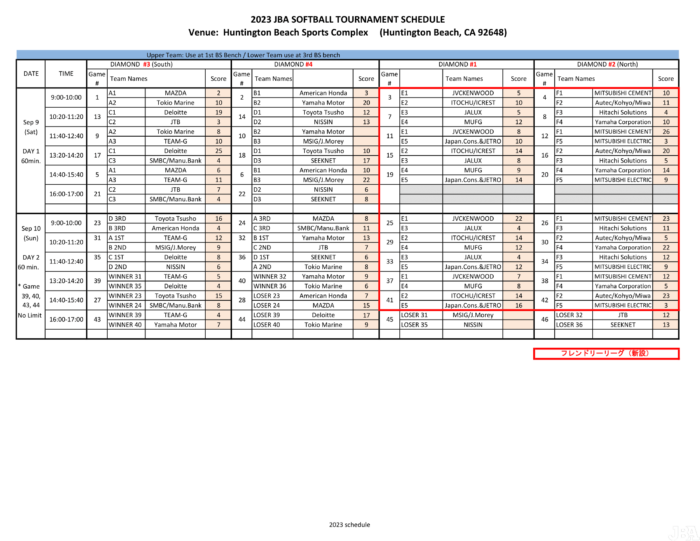 2022 Softball tournament result schedule